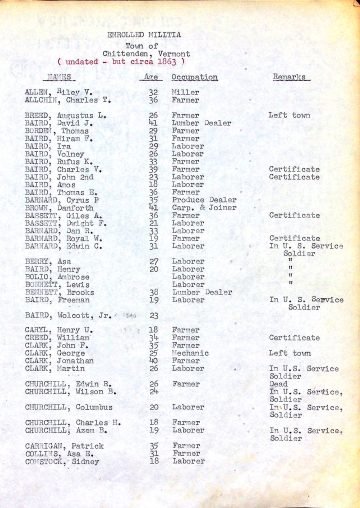 Veterans: Chittenden Militia 2